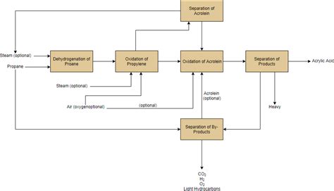 Process Controls Cheme Block Diagram に対する画像結果