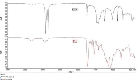 Image result for N2F2 IR Spectrum