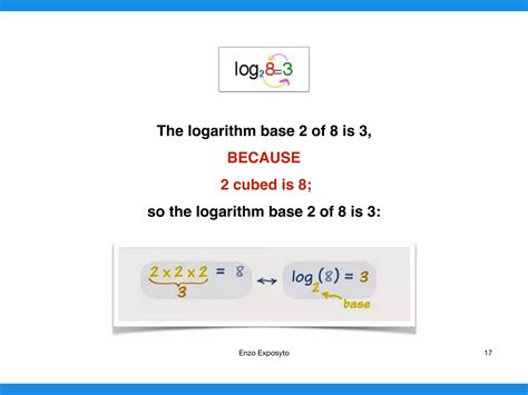 Image result for Logarithms Symbols