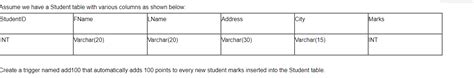 Image result for Students Table SQL Columns