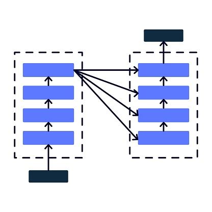 Image result for Deep Learning Neural Network Architectures and Their Names