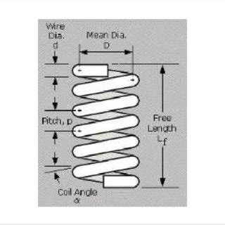 Toradh íomhá ar Spring Loaded Rail System