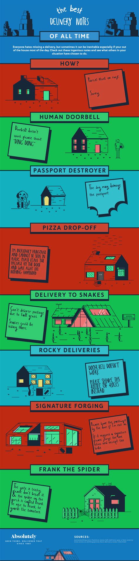 Delivery Driver Note に対する画像結果