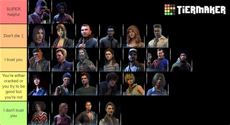 Image result for Community Survivor Tier List Dbd