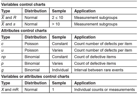 Image result for Control Chart Selection