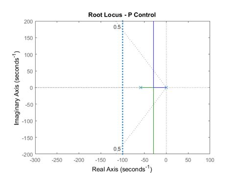Root Locus Simulink に対する画像結果
