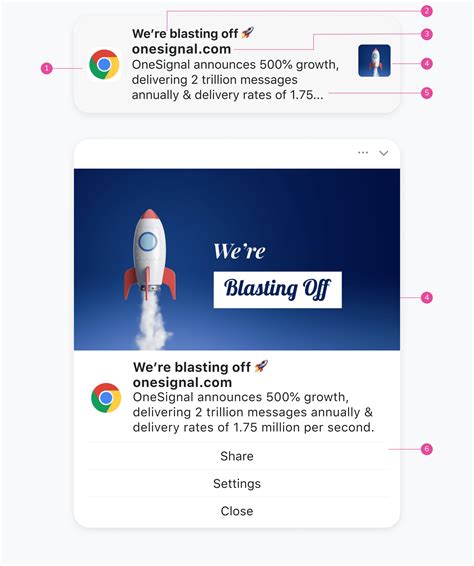 Image result for Application Message an Notification System