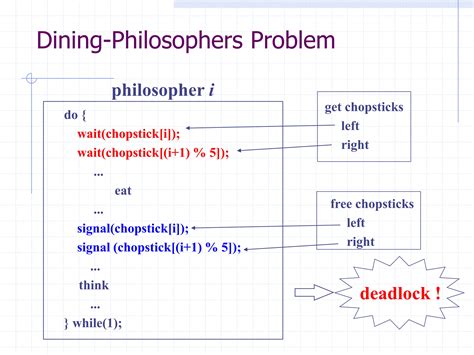 Synchronization Hardware in OS に対する画像結果