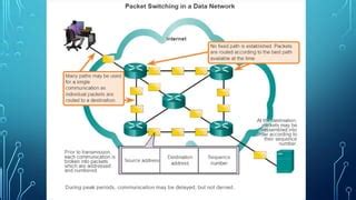Image result for PowerPoint Presentation On Computer Networks