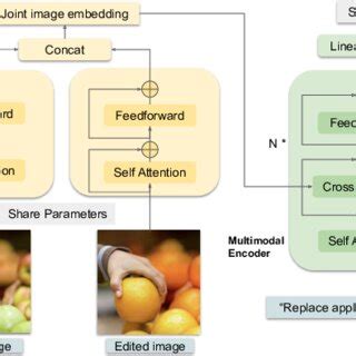 Image result for Python Vader Architecture