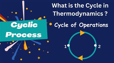 Image result for Cyclical Process