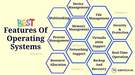 Key Features of the Operating System に対する画像結果