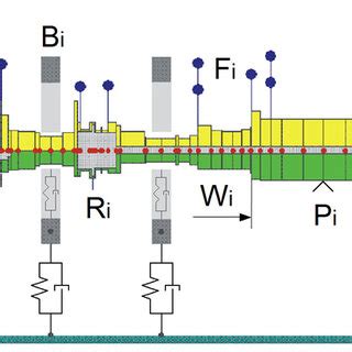 Image result for Rotating System