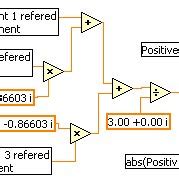 Phase and Line Current Positive Sequence に対する画像結果