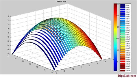 Toradh íomhá ar 3D Plot in MATLAB