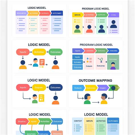 Toradh íomhá ar Program Logic Model Purpose