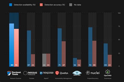 Image result for Pentest Tools