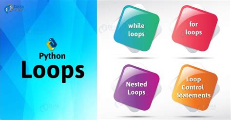Image result for Simplest Loop in Python