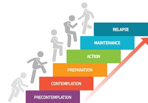 Image result for Behaviour Change Features