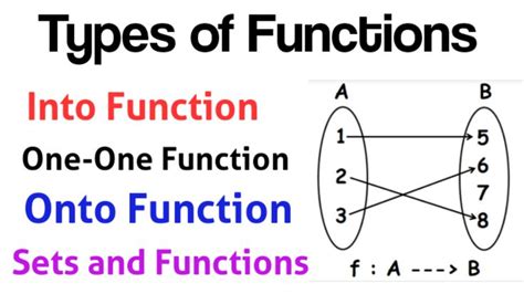 Image result for Functions of Operating System for Kids