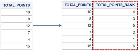 Afbeeldingsresultaten voor Example of Proc Content