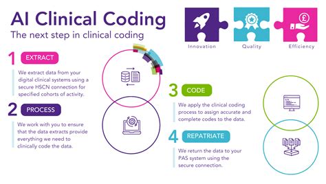 Image result for Coding Support