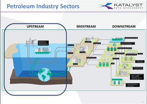 Image result for Digital Transformation in Subsurface Data