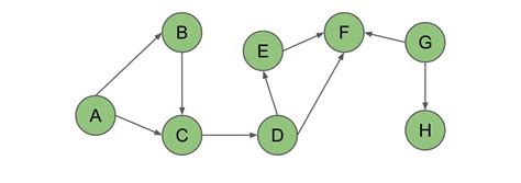 Image result for NoSQL Graph Database Apriori Algorithm
