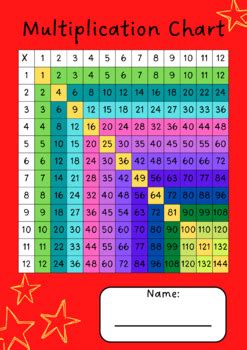 Image result for Multiplication Chart Showing Patterns