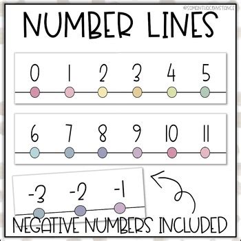 Image result for Empty Negative Number Line