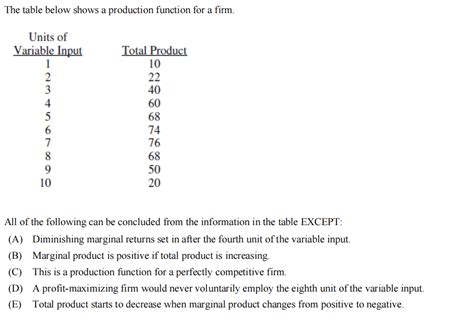 Image result for Production Function Table Withgraph