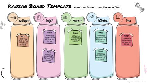 Image result for Project Management Board