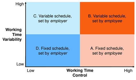 Work Time Control に対する画像結果