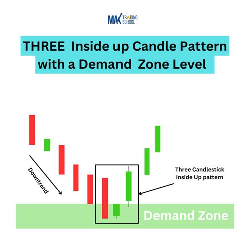 Image result for Candle Chart Pattern Three