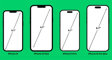 Image result for iPhone Screen Resolution Pixel