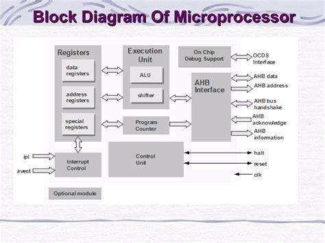Image result for Microprocessor Objects