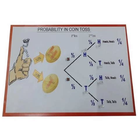 Image result for Working Probability Table Model