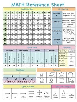 Image result for Math Reference Sheet Forma La