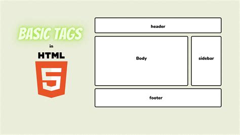 Image result for What Is the Basic HTML Tags