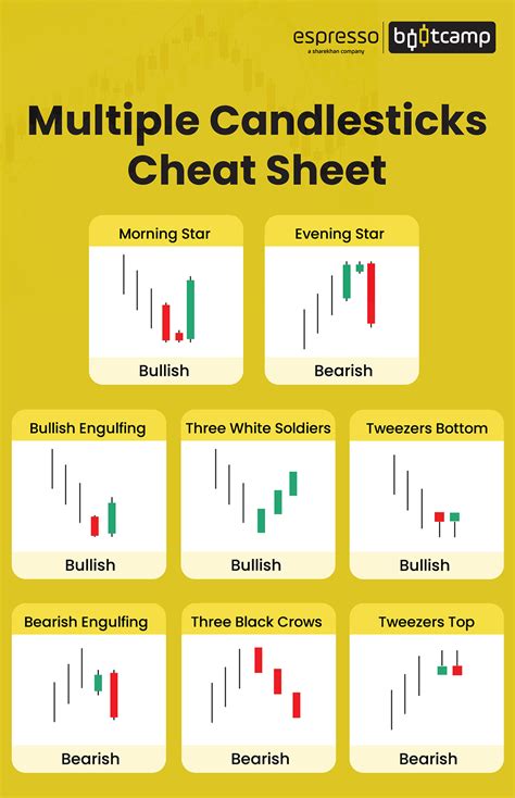 Image result for ABC Candlestick Pattern