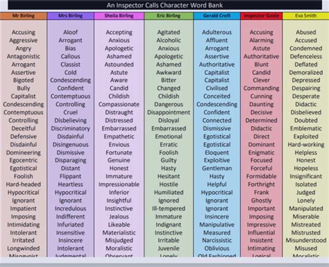 Image result for Discourse Markers Bombastic List