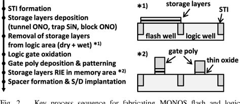 Integrated Flash Memory に対する画像結果