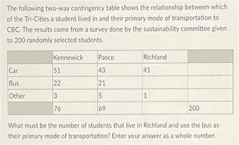 Résultat d’images pour Two-Way Contingency Table