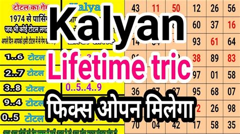 Image result for Kalyan Weekly Chart Open