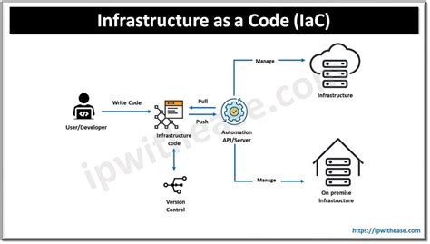Afbeeldingsresultaten voor Infrastructure Code Engineer