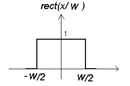 Image result for Rectangle Function