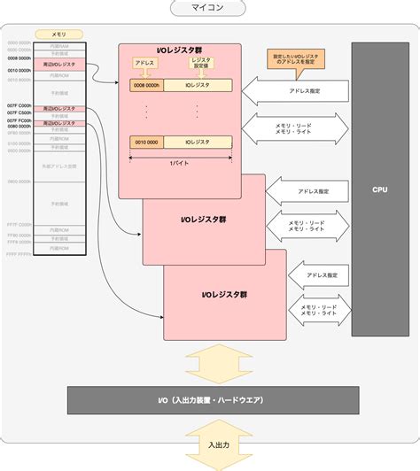 PC System Memory Layout に対する画像結果