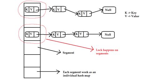 Toradh íomhá ar ConcurrentHashMap Java