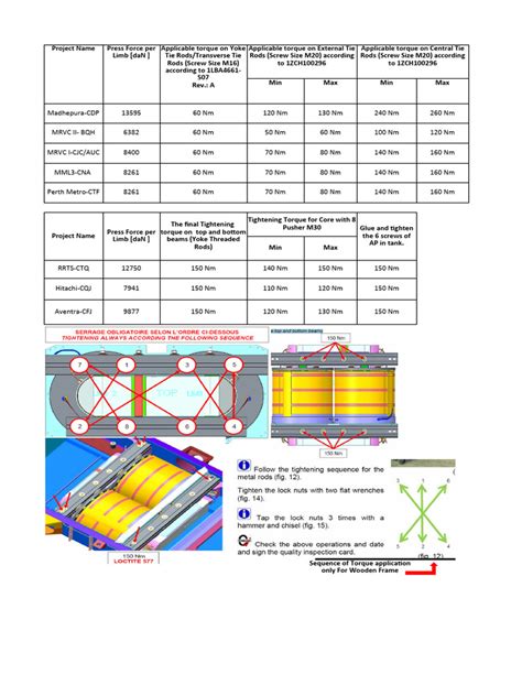 Torque Rod Diagram に対する画像結果