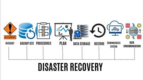 Image result for Disaster Recovery Procedure